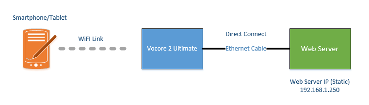 Vocore Config.PNG